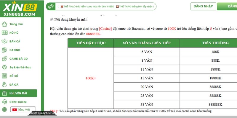 Một số ưu đãi hoành tráng được XIN88 tổ chức